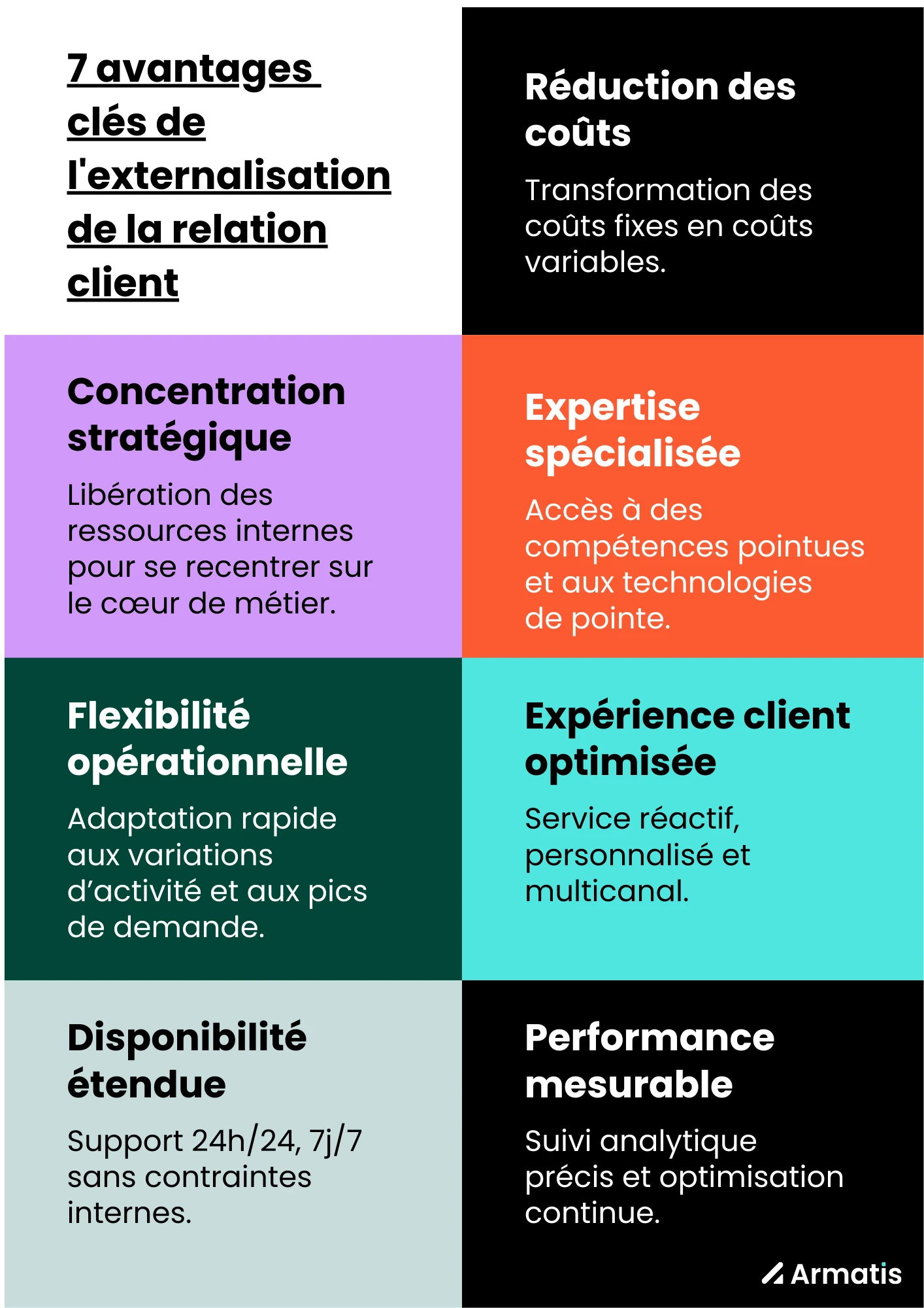 Les 7 avantages clés de l'externalisation de la relation client